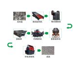 1000t花岗岩砂石骨料生产线如何配置Q? title=