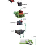 設(shè)計(jì)生產(chǎn)線三要素，丁博教您如何設(shè)計(jì)生產(chǎn)線