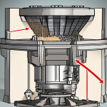 立式冲击破碎机的破碎和进料方式，必须知道的事? title=